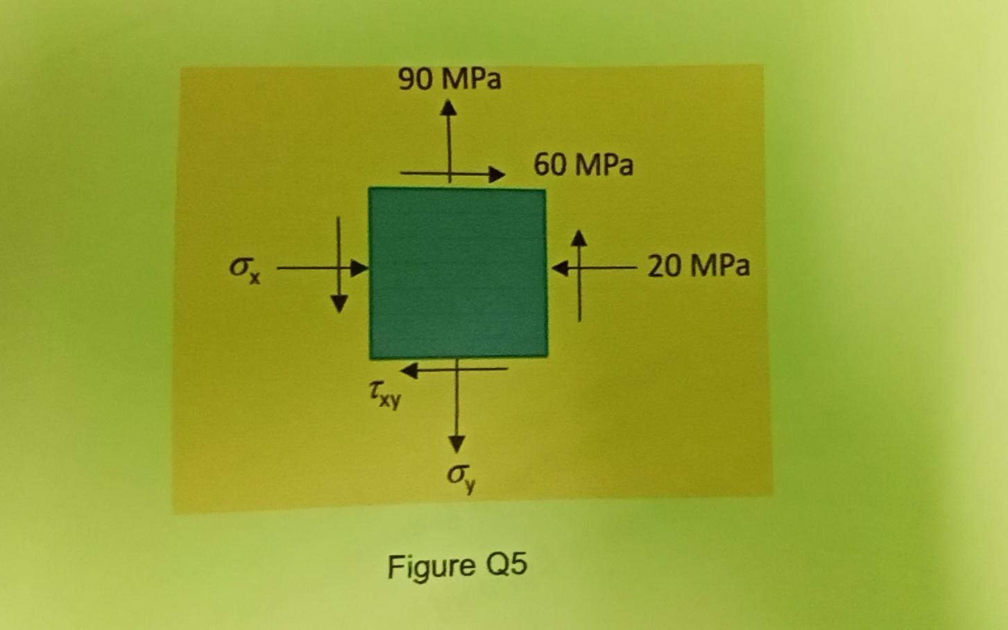 solved-question-5-the-state-of-plane-stress-at-a-point-on-a-chegg