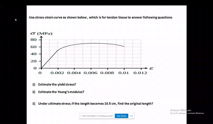 Solved Use Stress-strain Curve As Shown Below, Which Is For | Chegg.com ...