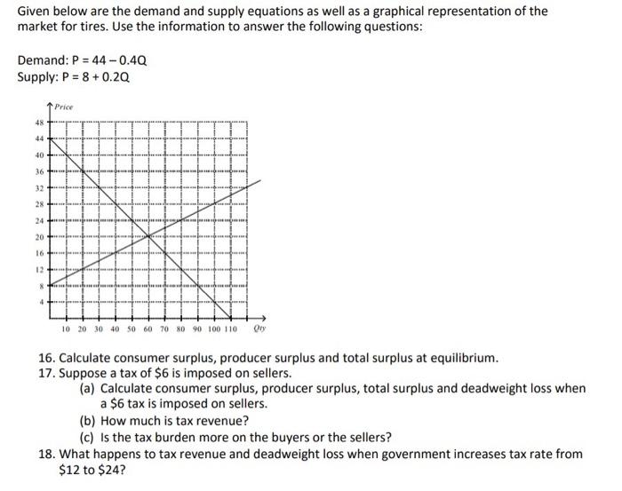 Solved Given below are the demand and supply equations as | Chegg.com