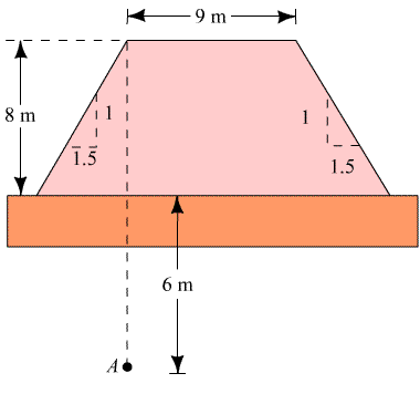 Solved: Chapter 10 Problem 14P Solution | Principles Of Geotechnical ...