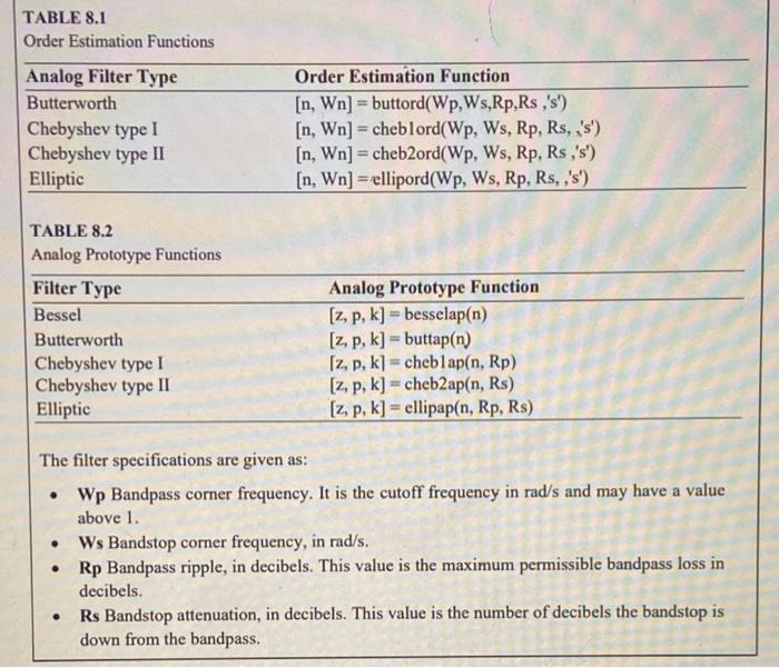 TABLE \( 8.1 \)
Order Estimation Functions
TABLE \( 8.2 \)
Analog Prototype Functions
The filter specifications are given as: