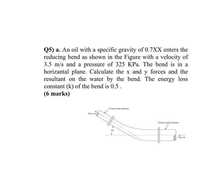 Solved Q5) a. An oil with a specific gravity of 0.7XX enters | Chegg.com