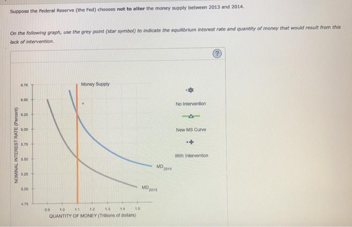Solved The following graph shows an increase in the demand | Chegg.com