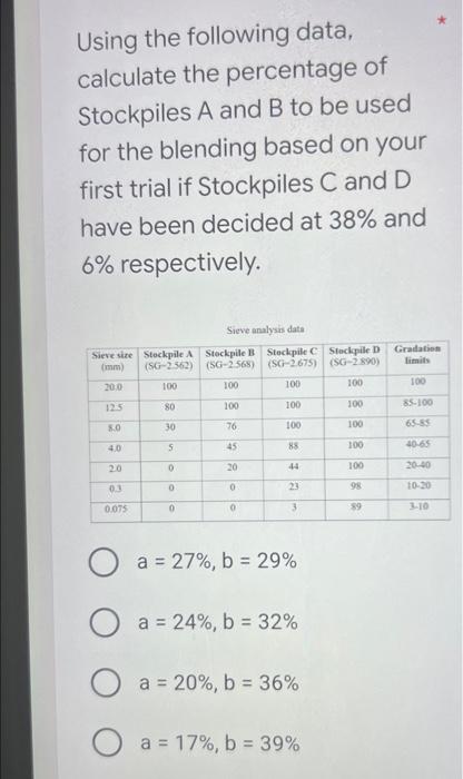 Using The Following Data, Calculate The Percentage Of | Chegg.com