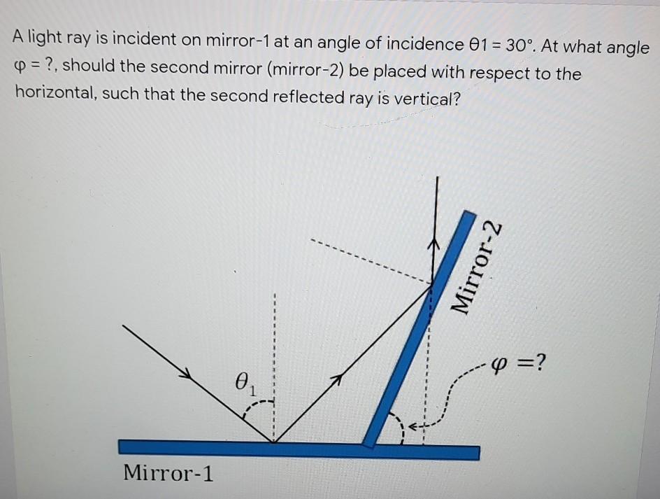 Solved A light ray is incident on mirror-1 at an angle of | Chegg.com