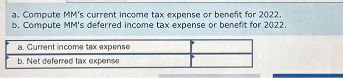 Solved You Have Been Assigned To Compute The Income Tax | Chegg.com