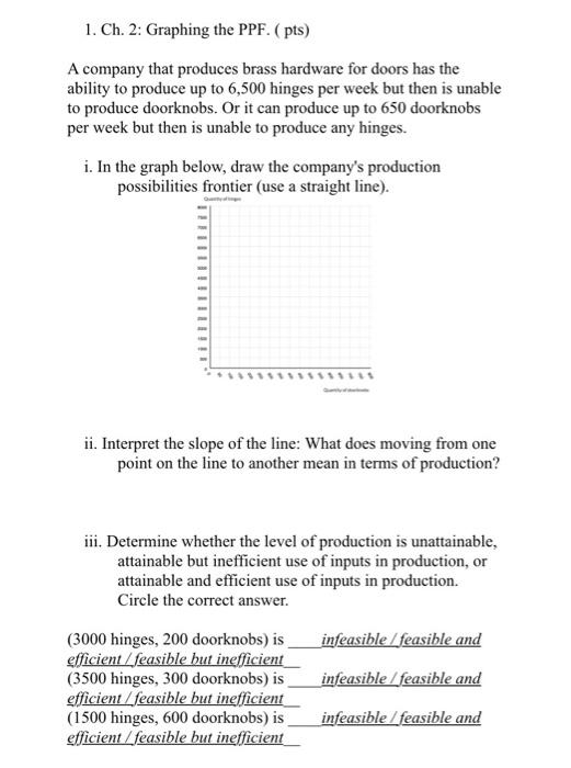 Solved 1. Ch. 2 Graphing the PPF. ( pts) A company that