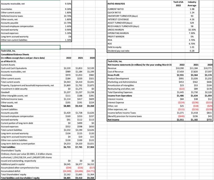 Solved TechUSA Inc. is a provider of data storage