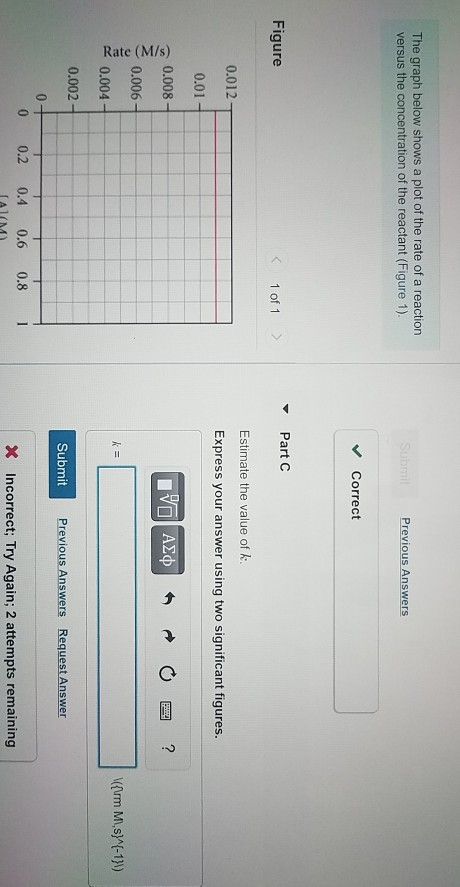 Solved The graph below shows a plot of the rate of a | Chegg.com