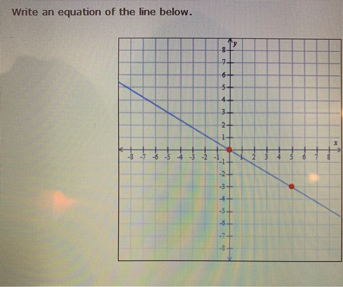 Solved A Line Passes Through The Point 8 5 And Has A Chegg Com