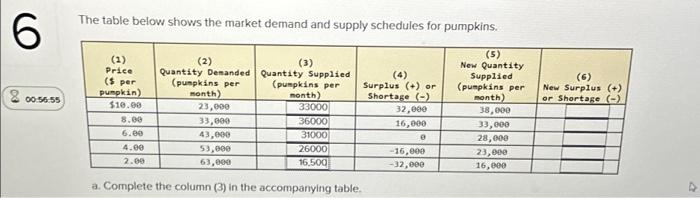 Solved 6 00:56:55 The table below shows the market demand | Chegg.com
