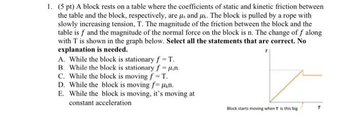 Solved 1. (5 pt) A block rests on a table where the | Chegg.com