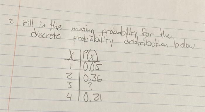 Solved z Fill in the missing probability for the discrete | Chegg.com