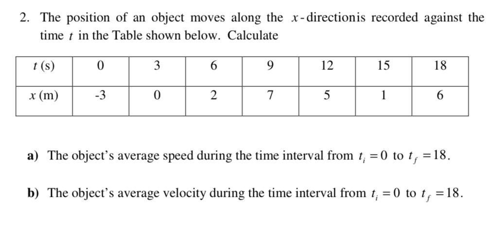 Solved 2. The position of an object moves along the | Chegg.com