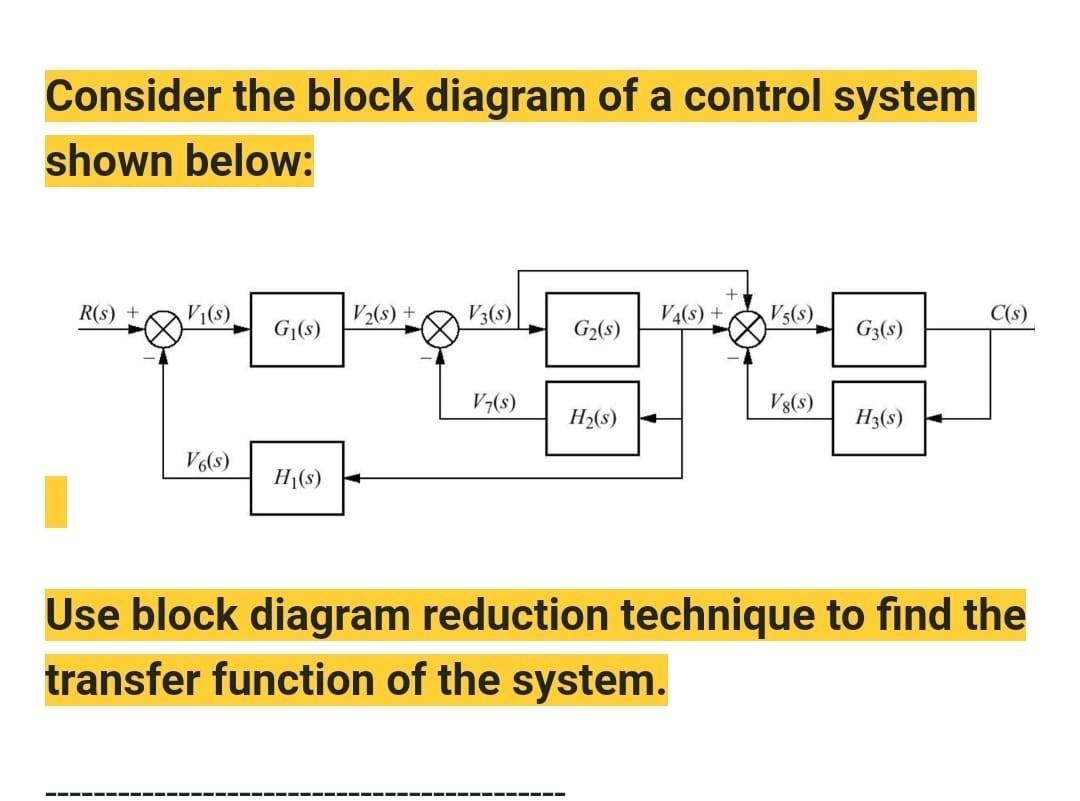 Solved Consider The Block Diagram Of A Control System Shown | Chegg.com