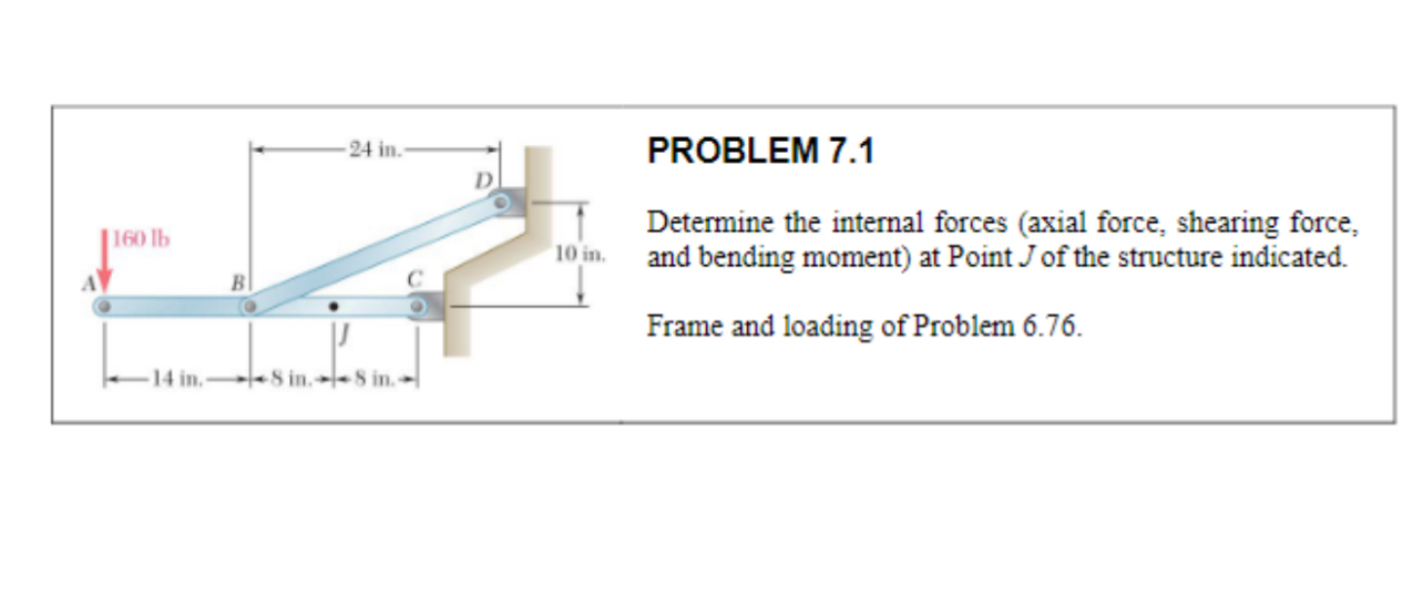 Solved PROBLEM 7.1Determine the internal forces (axial | Chegg.com