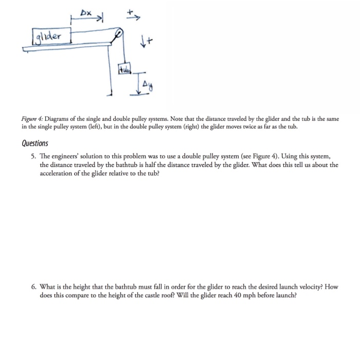 Solved Dx Iglider tubl Figure 4 Diagrams of the single and