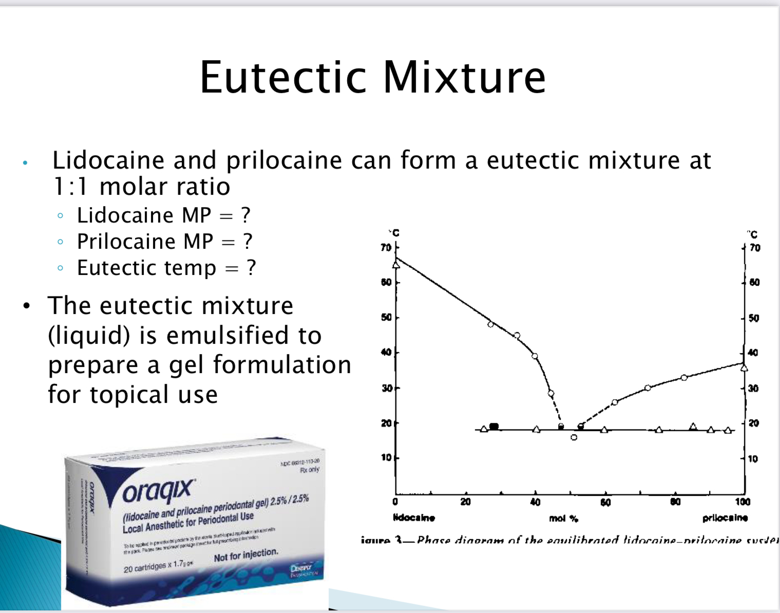 Solved Eutectic MixtureLidocaine and prilocaine can form a | Chegg.com
