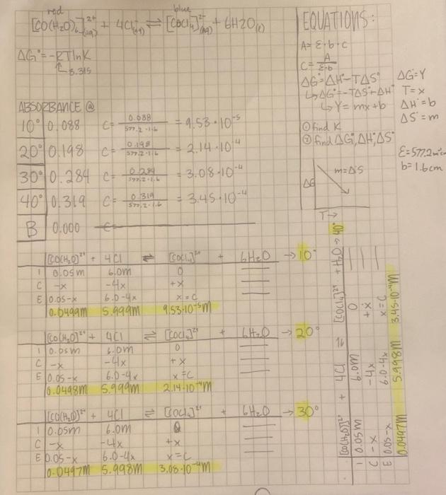 i need to find the K, delta G, delta H, & delta S