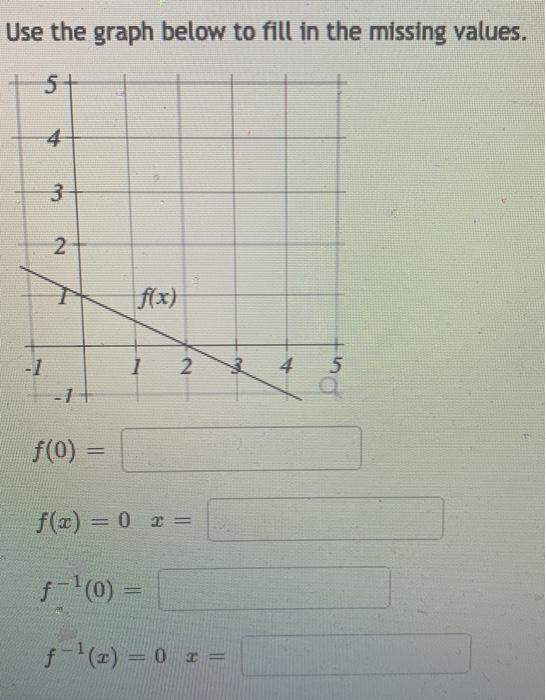 Solved Use the graph below to fill in the missing values. 4 | Chegg.com