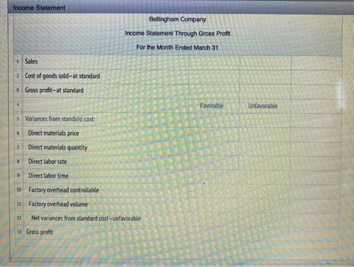 Prepare An Income Statement Through Gross Profit For 2092