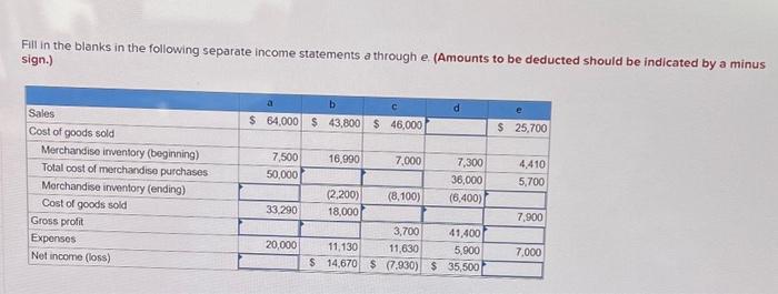 solved-fill-in-the-blanks-in-the-following-separate-income-chegg