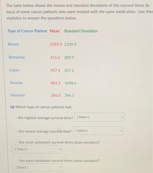 Solved The table below shows the means and standard | Chegg.com