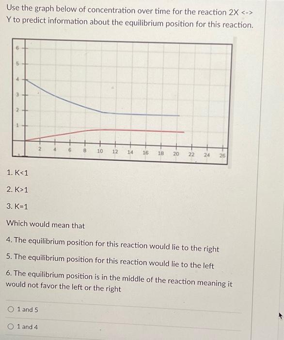 Solved Consider The Equilibrium A+2 B⇌AB2 And The Two | Chegg.com