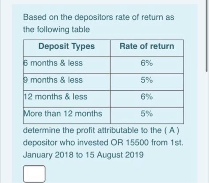 Solved Based on the depositors rate of return as the | Chegg.com