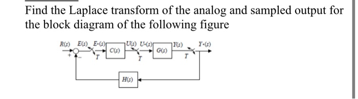 Solved Find the Laplace transform of the analog and sampled | Chegg.com