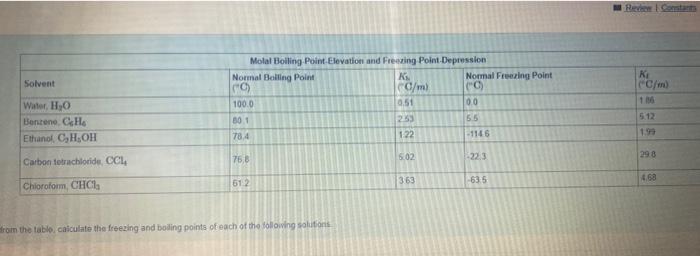 I got the first two parts right but cannot seem to | Chegg.com