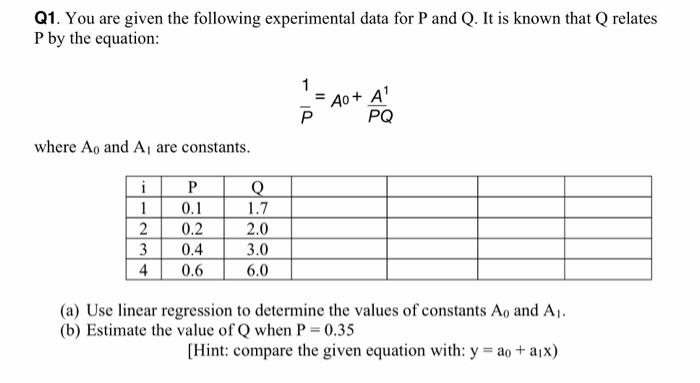 Solved Q1. You are given the following experimental data for | Chegg.com