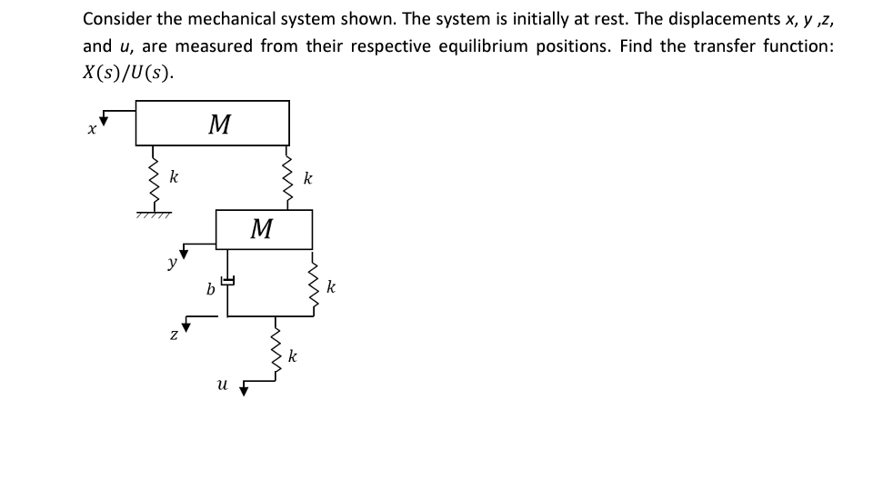 Solved Consider the mechanical system shown. The system is | Chegg.com