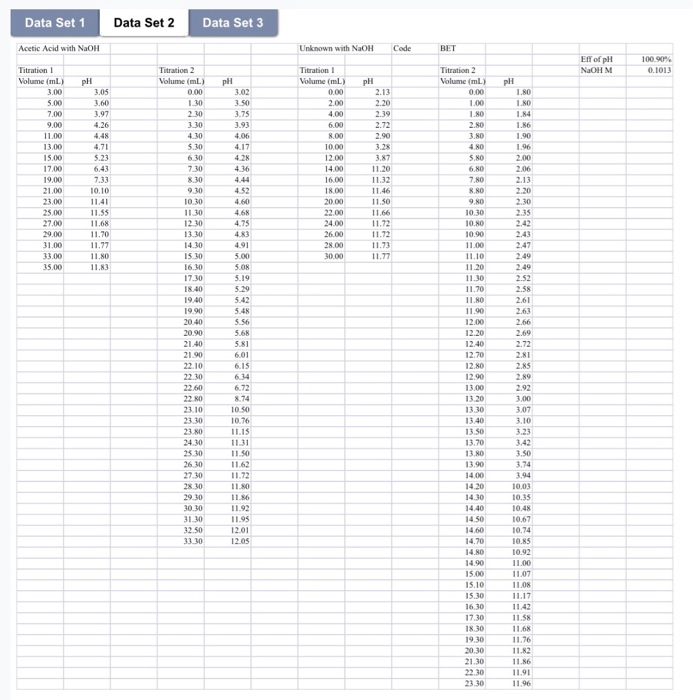 Determination of the Ka for a weak acid lab report.