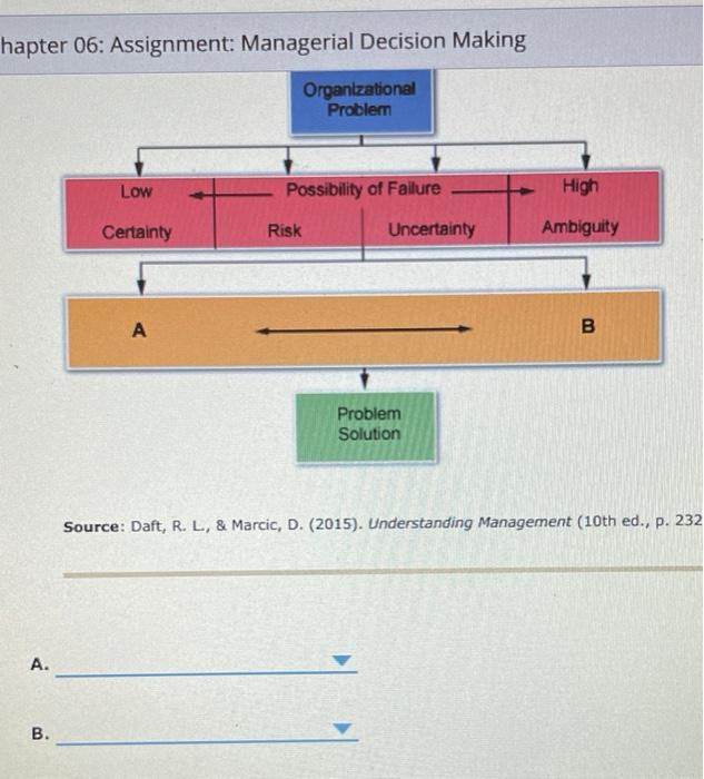 Solved Hapter 06: Assignment: Managerial Decision Making | Chegg.com