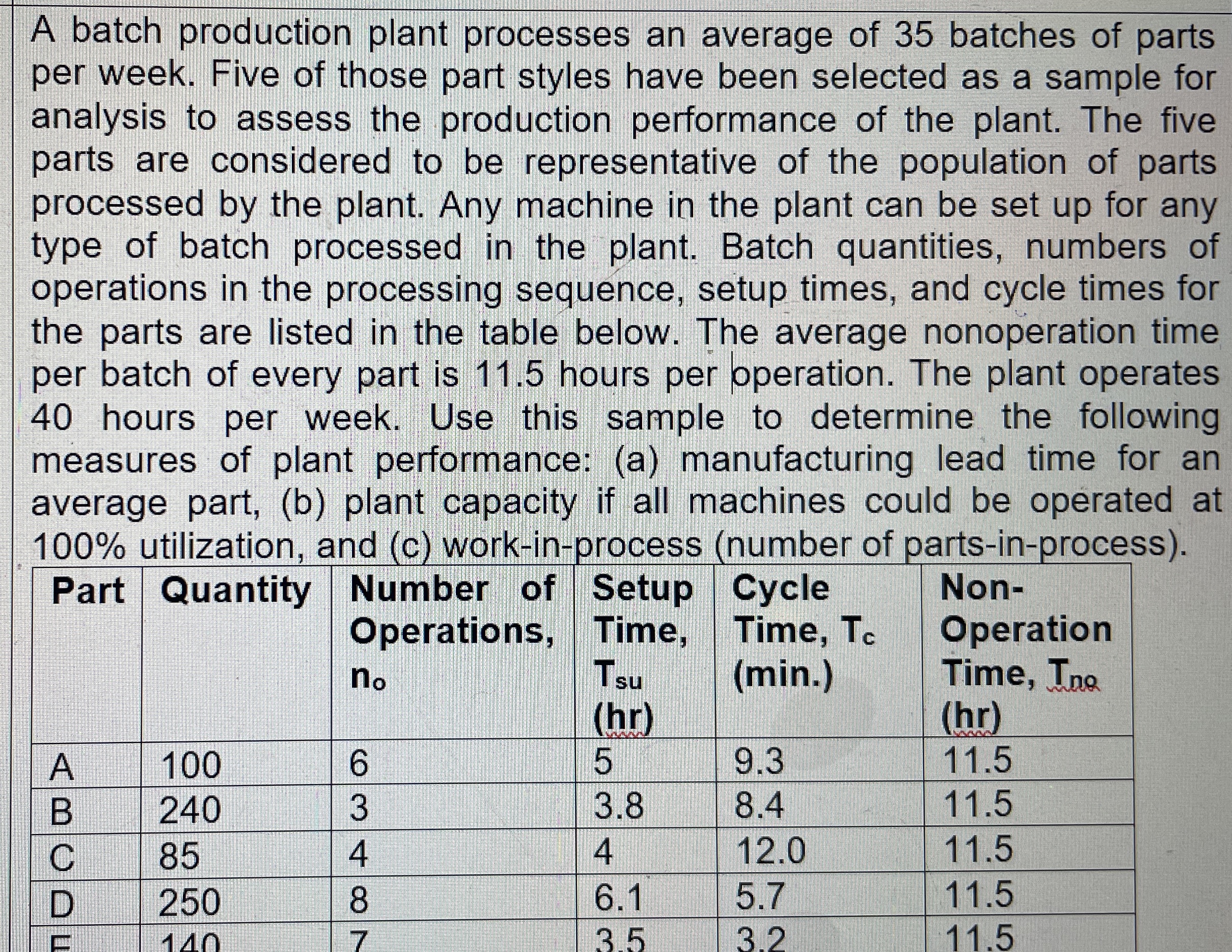 Solved A batch production plant processes an average of 35 | Chegg.com