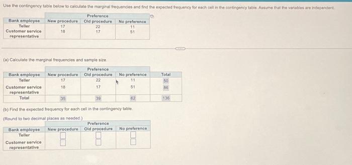 Solved Use the contingency table below to calculate the | Chegg.com
