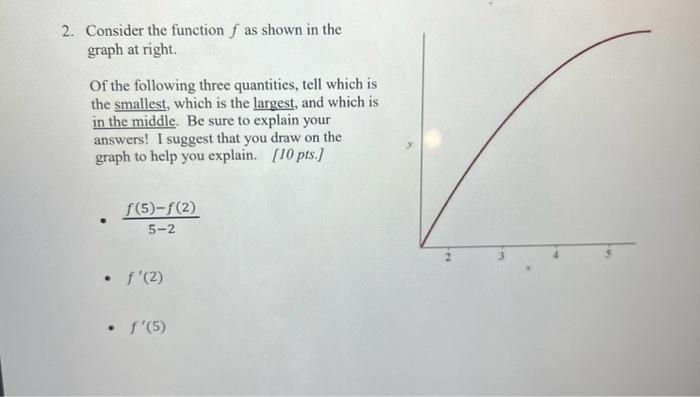 Solved 2. Consider the function f as shown in the graph at | Chegg.com