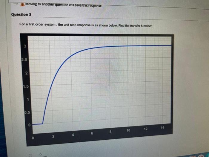 For a first order system, the unit step response is | Chegg.com