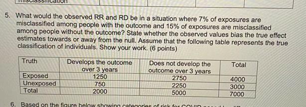 5. What would the observed RR and RD be in a | Chegg.com