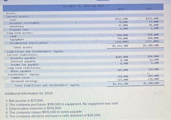 Additional Information For 2024 1 Net Income Is Chegg Com   Image