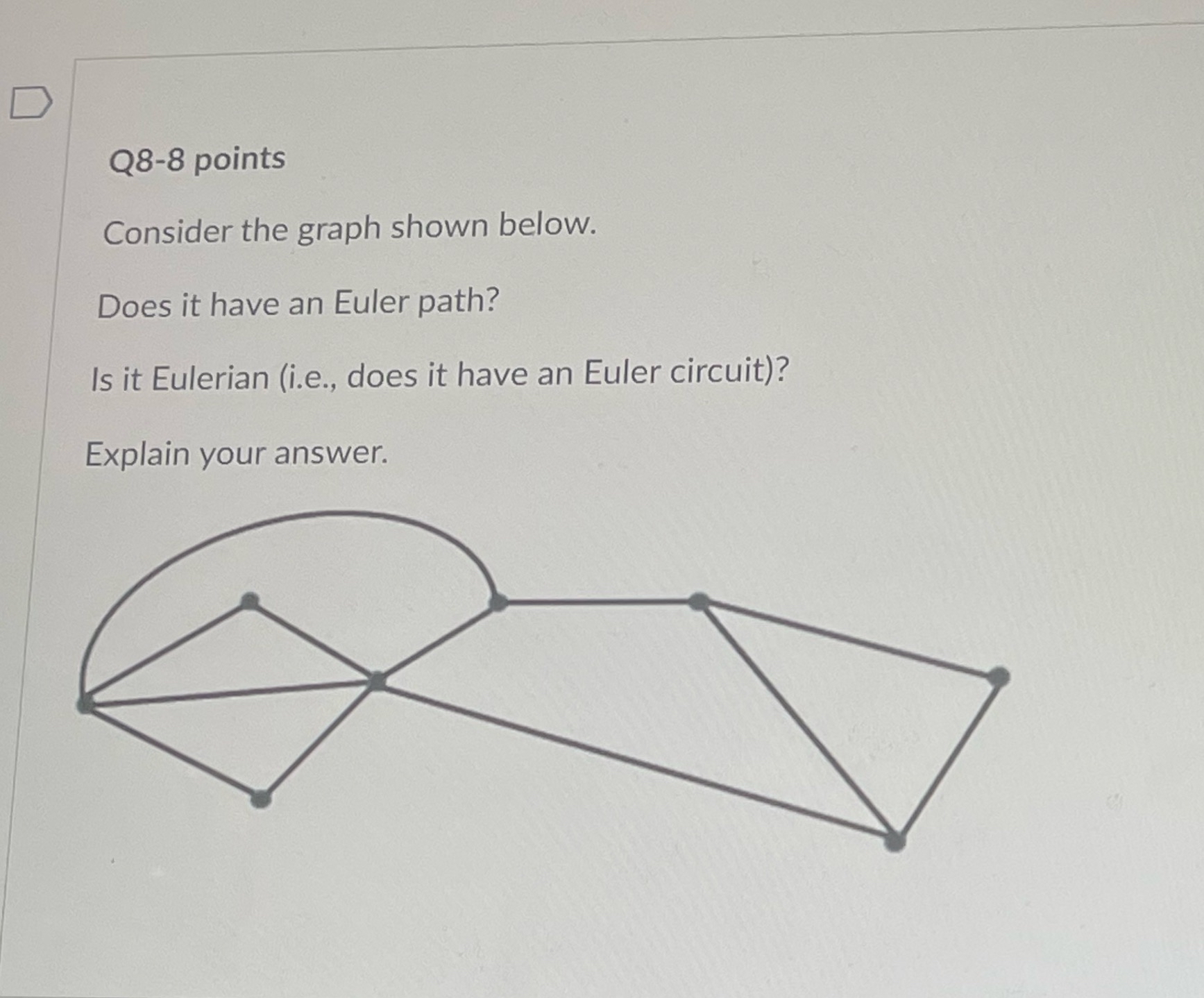 Solved Q8-8 ﻿pointsConsider the graph shown below.Does it | Chegg.com