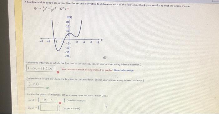 Solved A function and its graph are given. Use the second | Chegg.com