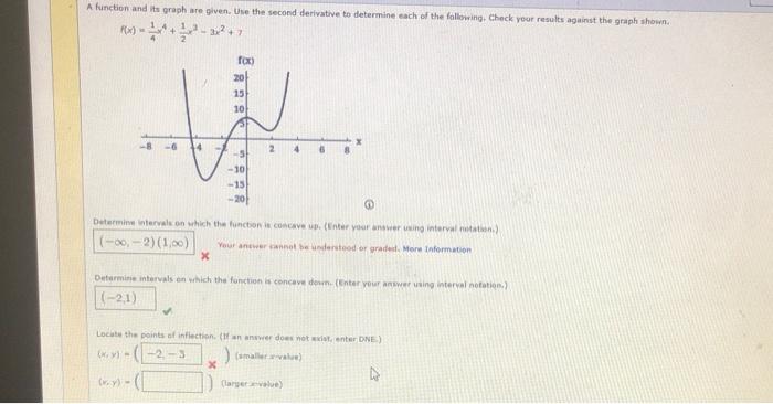 Solved A function and its graph are given. Use the second | Chegg.com ...