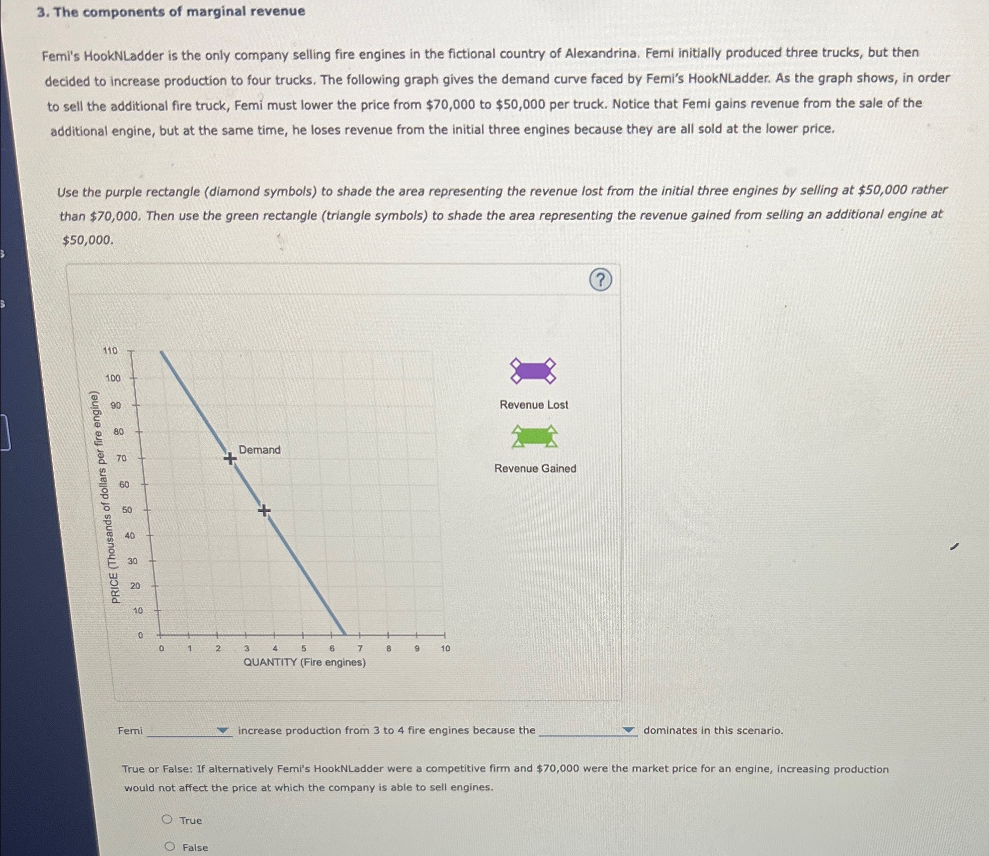 Solved The components of marginal revenueFemi's HookNLadder | Chegg.com