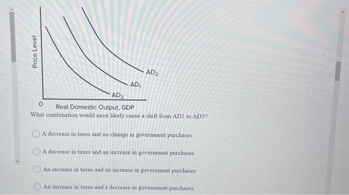 Solved Price Level AD2 AD AD 0 Real Domestic Output, GDP | Chegg.com