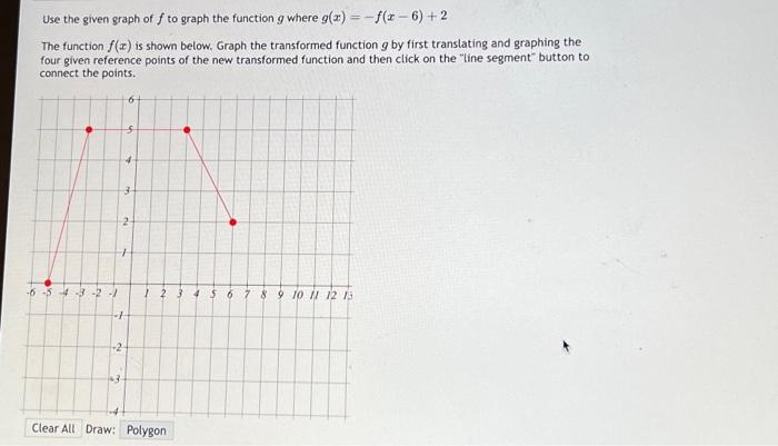 Solved The graph above is a transformation of a common, or | Chegg.com