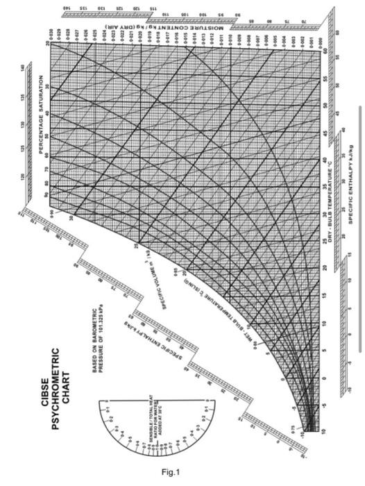 Solved Question 1 50 An Air Conditioning System Is Used Chegg Com