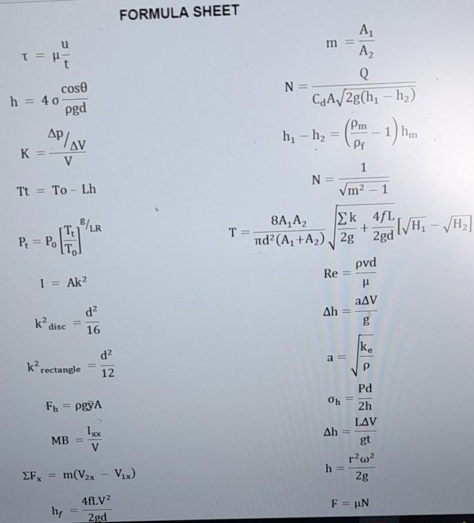 Solved Question 1 A dashpot consists of a cylinder of 100 mm | Chegg.com