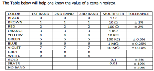 Solved The Table below will help one know the value of a | Chegg.com